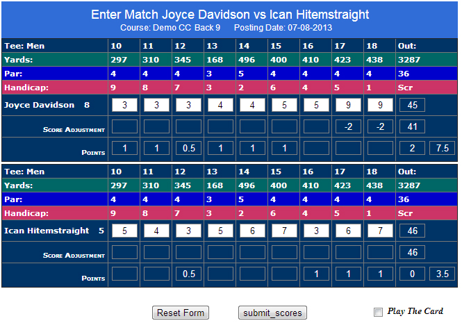 Scores and Points